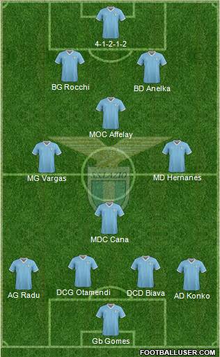 S.S. Lazio Formation 2012