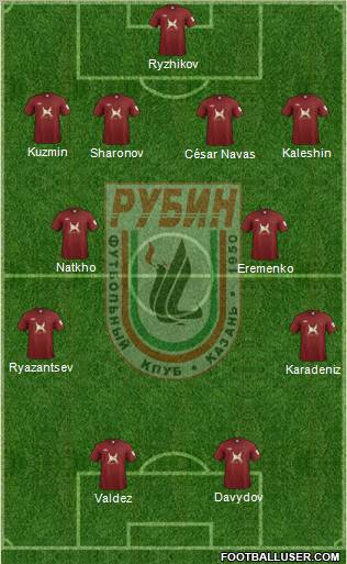 Rubin Kazan Formation 2012