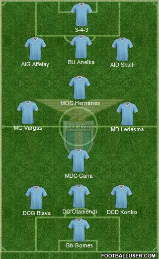 S.S. Lazio Formation 2012