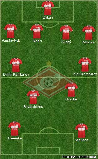 Spartak Moscow Formation 2012