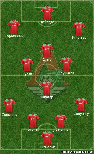 Lokomotiv Moscow Formation 2012