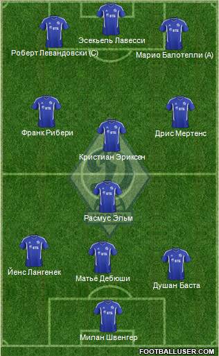 Dinamo Moscow Formation 2012