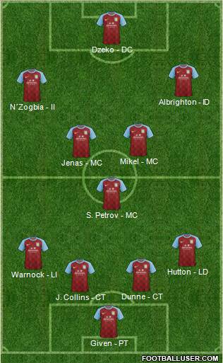 Aston Villa Formation 2012