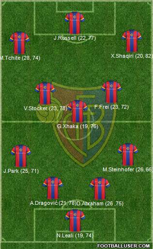 FC Basel Formation 2012