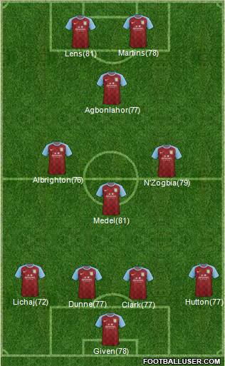 Aston Villa Formation 2012