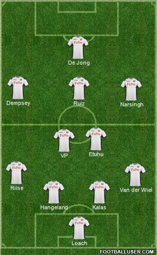 Fulham Formation 2012