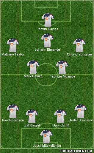 Bolton Wanderers Formation 2012