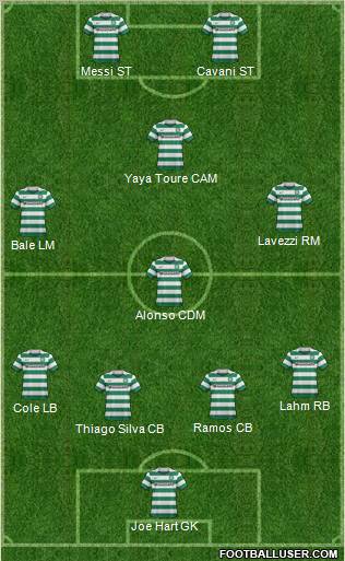 Celtic Formation 2012