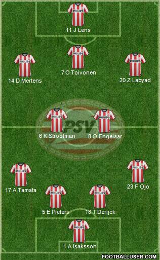 PSV Formation 2012