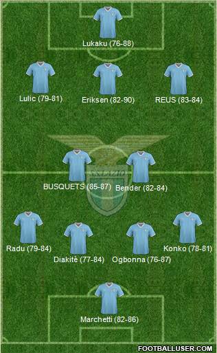 S.S. Lazio Formation 2012