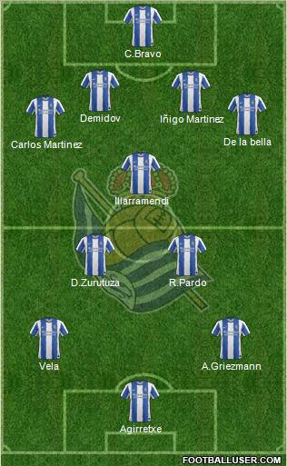 Real Sociedad S.A.D. Formation 2012