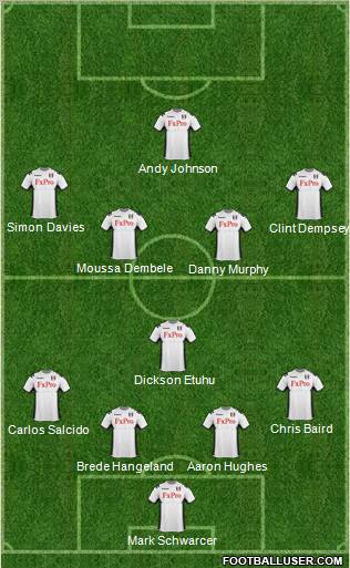 Fulham Formation 2012