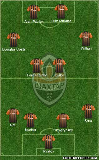 Shakhtar Donetsk Formation 2012