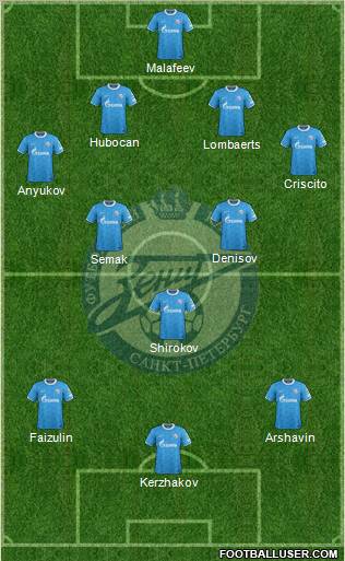 Zenit St. Petersburg Formation 2012