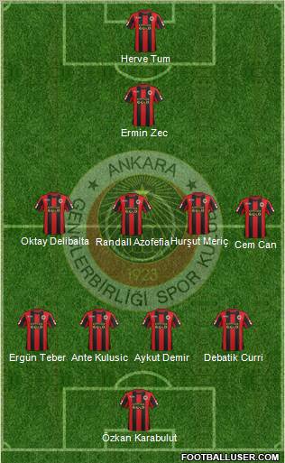 Gençlerbirligi Formation 2012