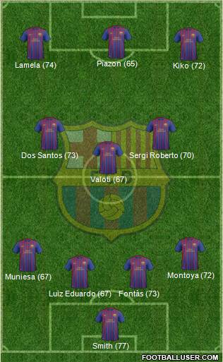 F.C. Barcelona B Formation 2012