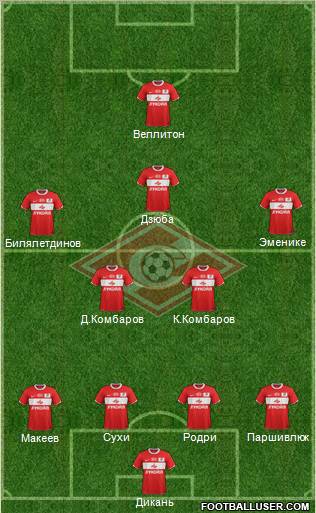 Spartak Moscow Formation 2012