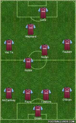 West Ham United Formation 2012