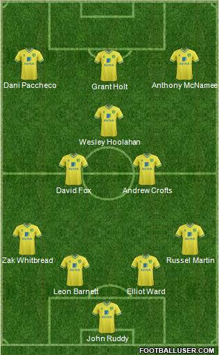 Norwich City Formation 2012