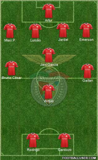 Sport Lisboa e Benfica - SAD Formation 2012