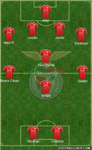 Sport Lisboa e Benfica - SAD Formation 2012