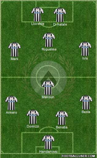 Udinese Formation 2012