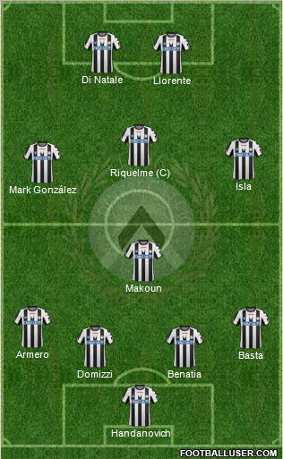 Udinese Formation 2012