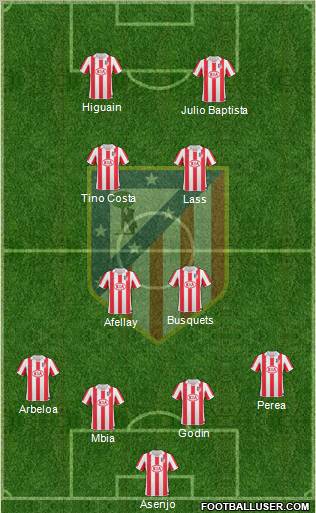 Atlético Madrid B Formation 2012