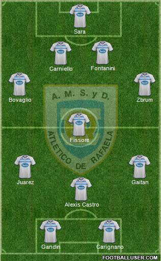 Atlético Rafaela Formation 2012