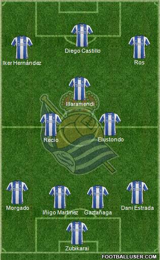 Real Sociedad S.A.D. Formation 2012