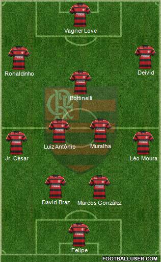 CR Flamengo Formation 2012