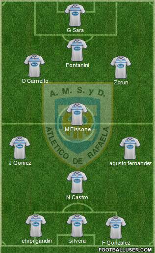 Atlético Rafaela Formation 2012