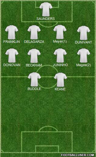 Los Angeles Galaxy Formation 2012