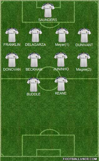 Los Angeles Galaxy Formation 2012