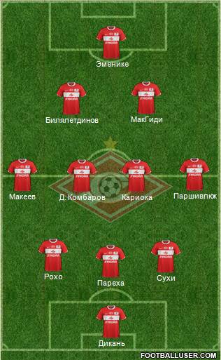 Spartak Moscow Formation 2012