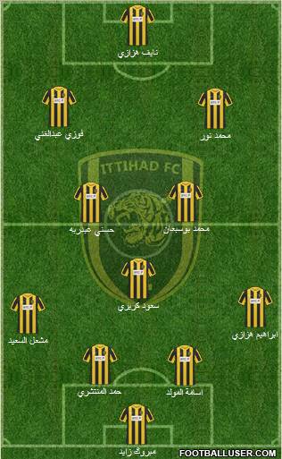 Al-Ittihad (KSA) Formation 2012