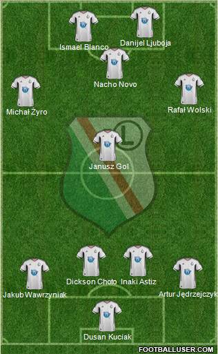 Legia Warszawa Formation 2012