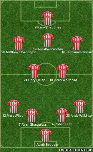 Stoke City Formation 2012