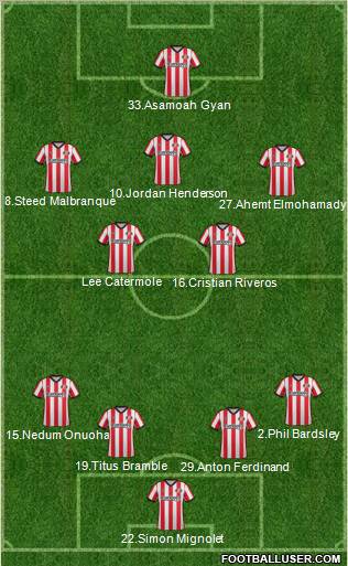 Sunderland Formation 2012