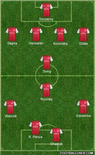 Arsenal Formation 2012