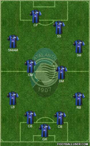 Atalanta Formation 2012