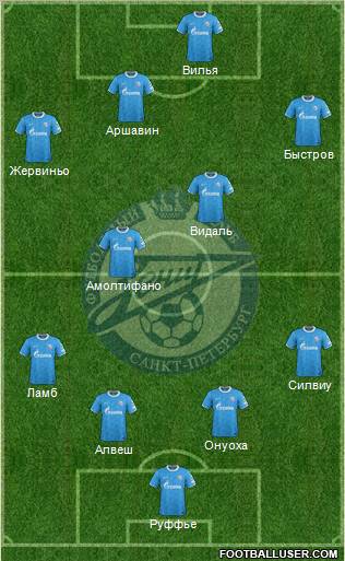 Zenit St. Petersburg Formation 2012