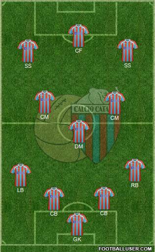 Catania Formation 2012