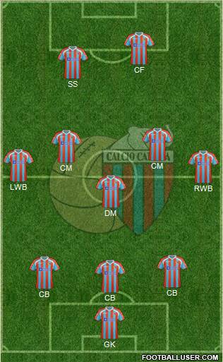 Catania Formation 2012