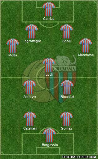 Catania Formation 2012