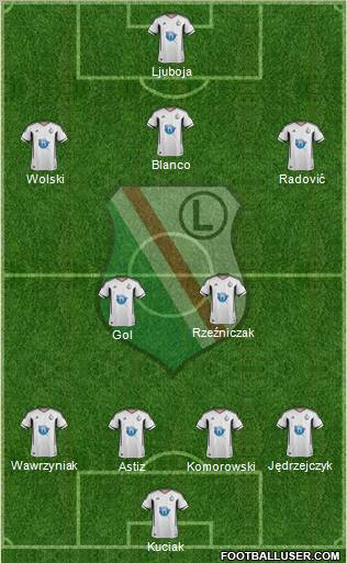 Legia Warszawa Formation 2012