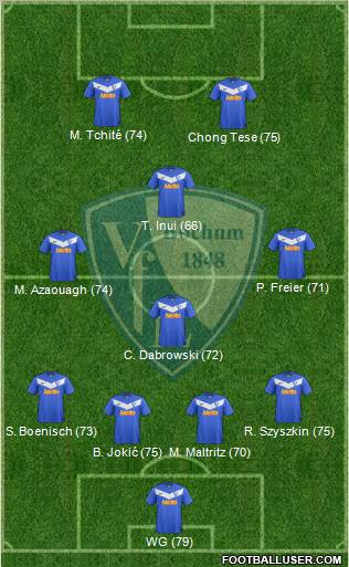 VfL Bochum Formation 2012