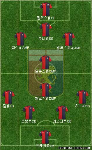 Genoa Formation 2012