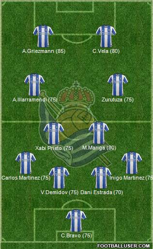 Real Sociedad S.A.D. Formation 2012