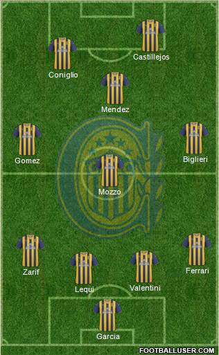 Rosario Central Formation 2012